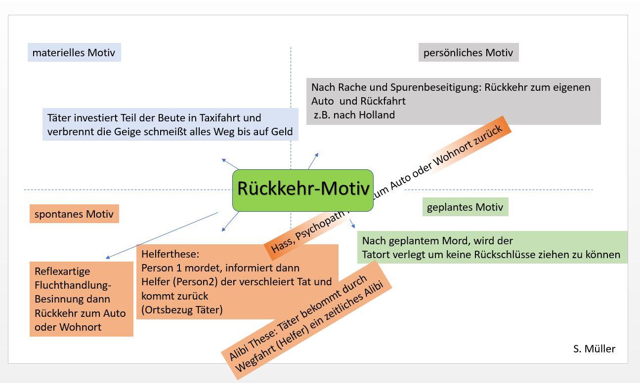 Mindmap3