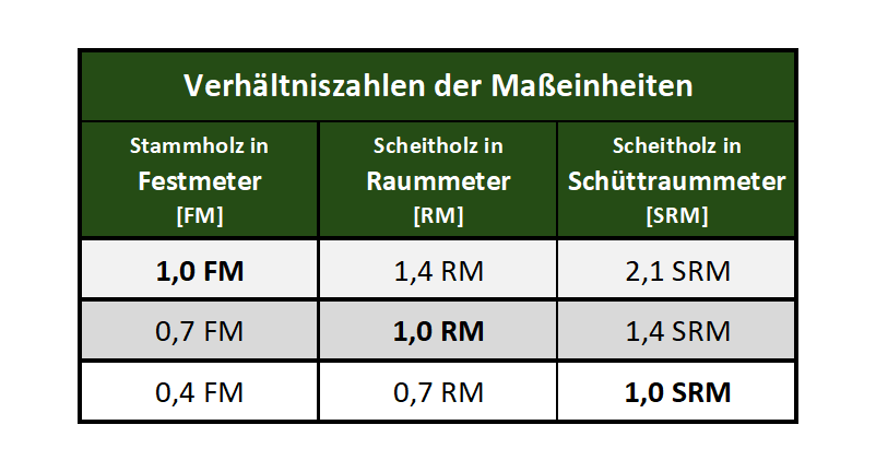 Maeinheiten