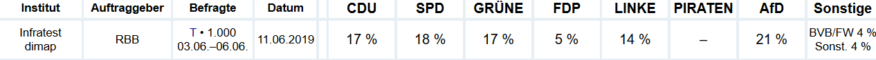 Screenshot 2019-06-11 Wahlumfragen zur L