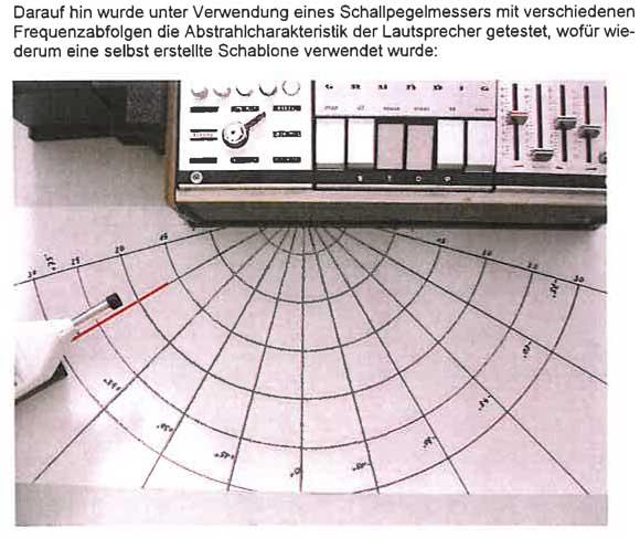 LKA-Schallpegel