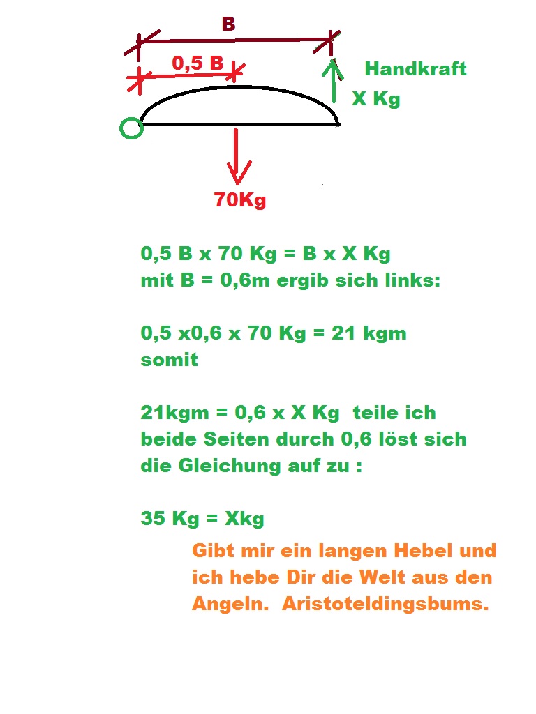 Lukenphysik fuer Dummies