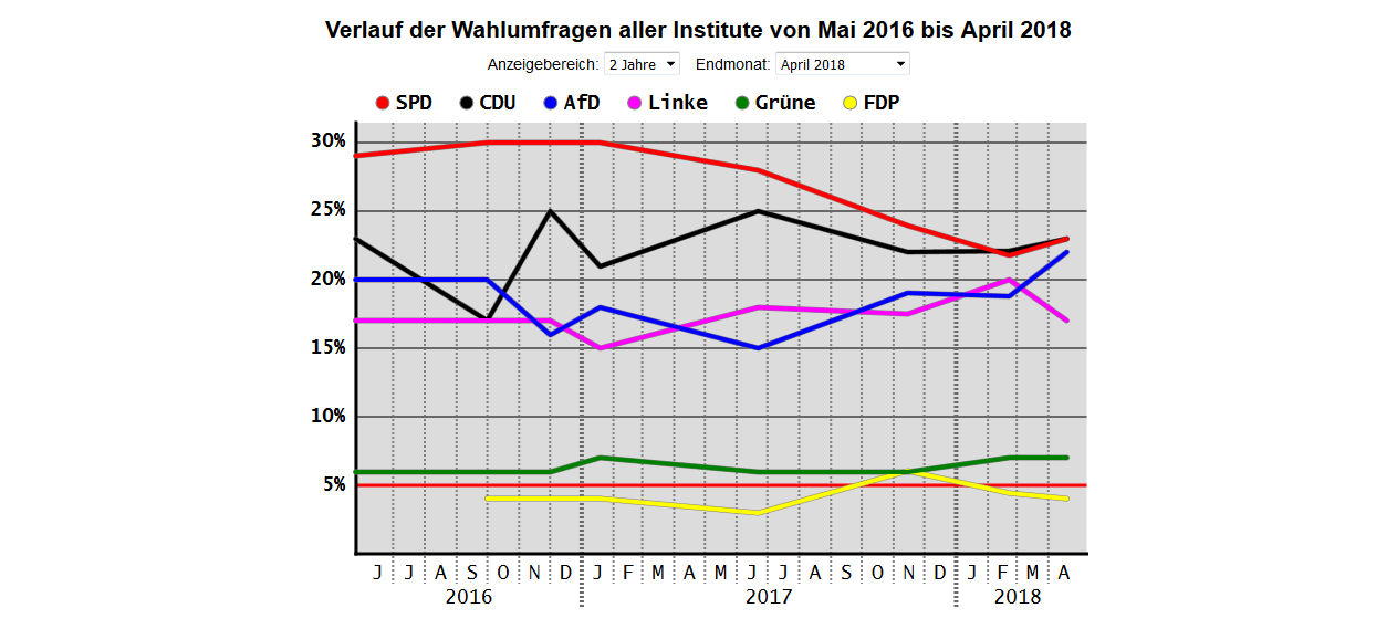 Screenshot-2018-5-7 Landtagswahl Branden