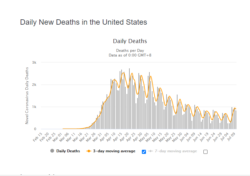 daily cases