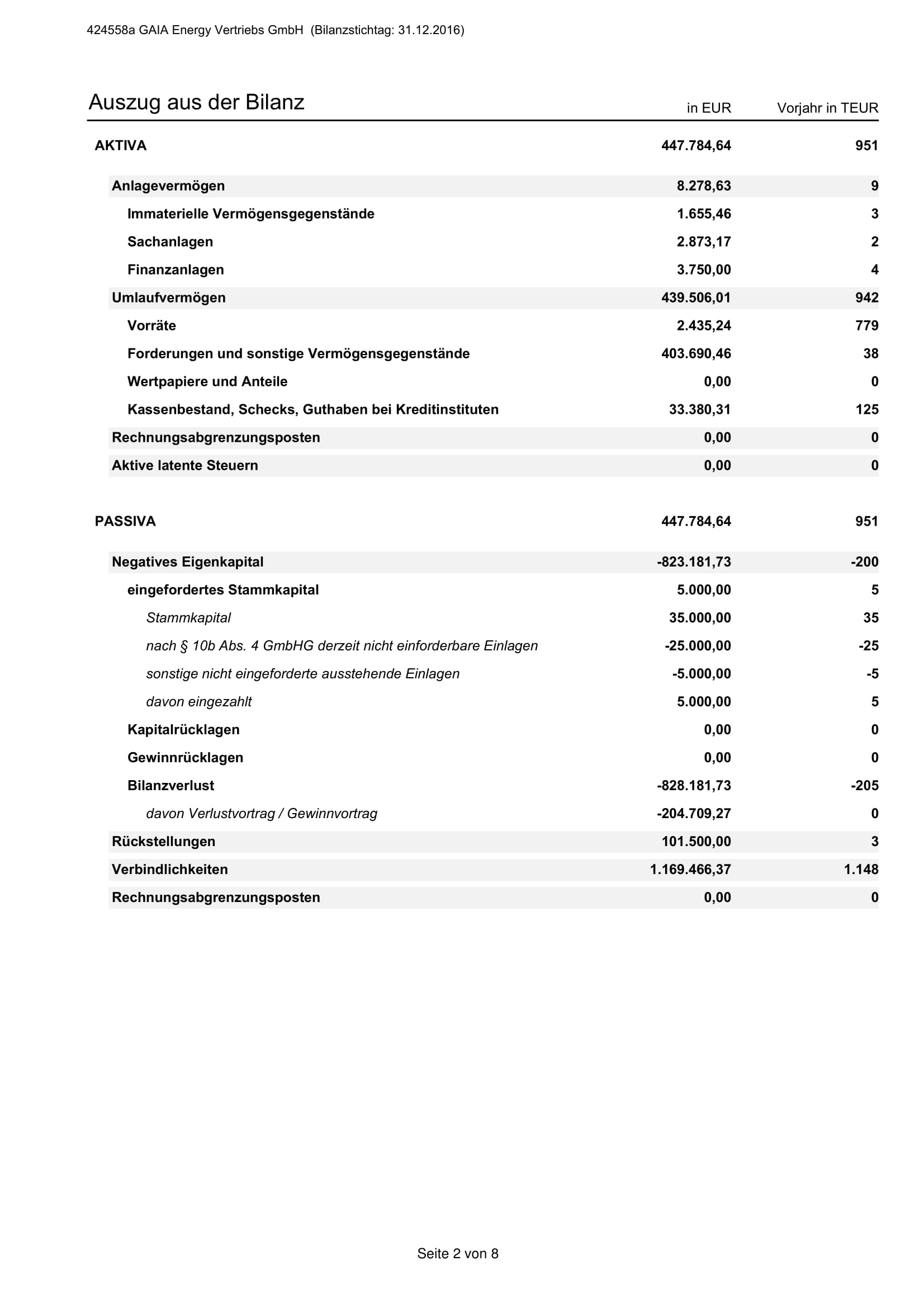 Gaia GmbH Abschluss 2016-2