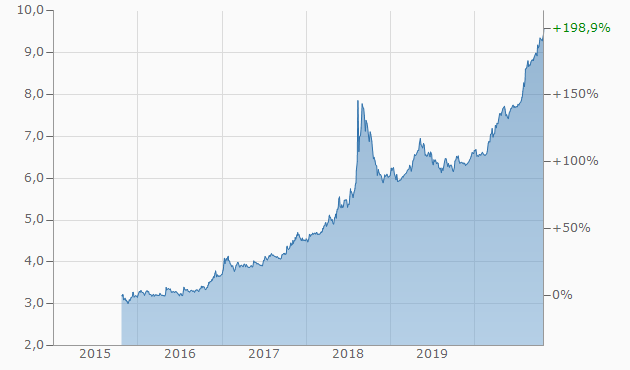 chart.aspx