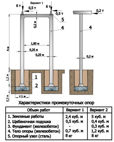 mastform