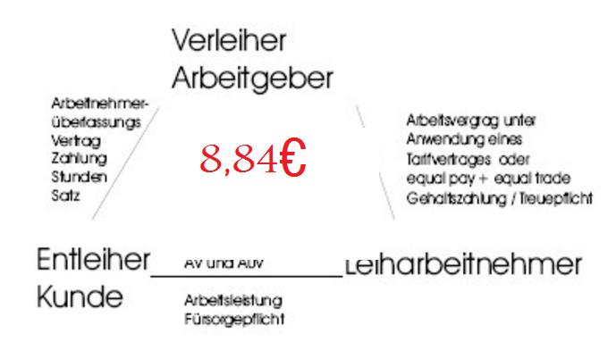 dumm Schusterlein Dreiecksv