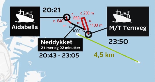 Route UC3 offiziell 1 Entfernungen a