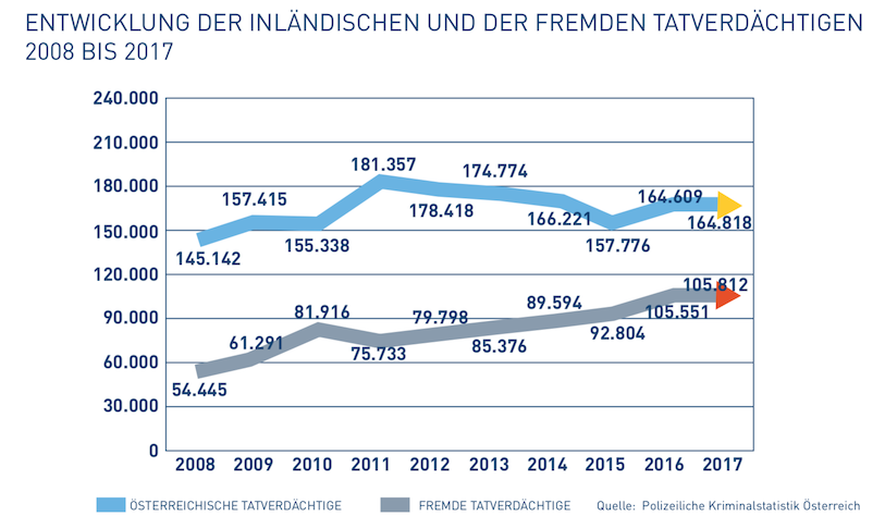 Statistik 1