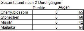 Tabelle2Runde