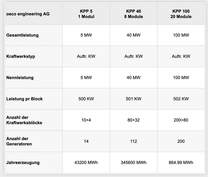 zu dumm fuer excel