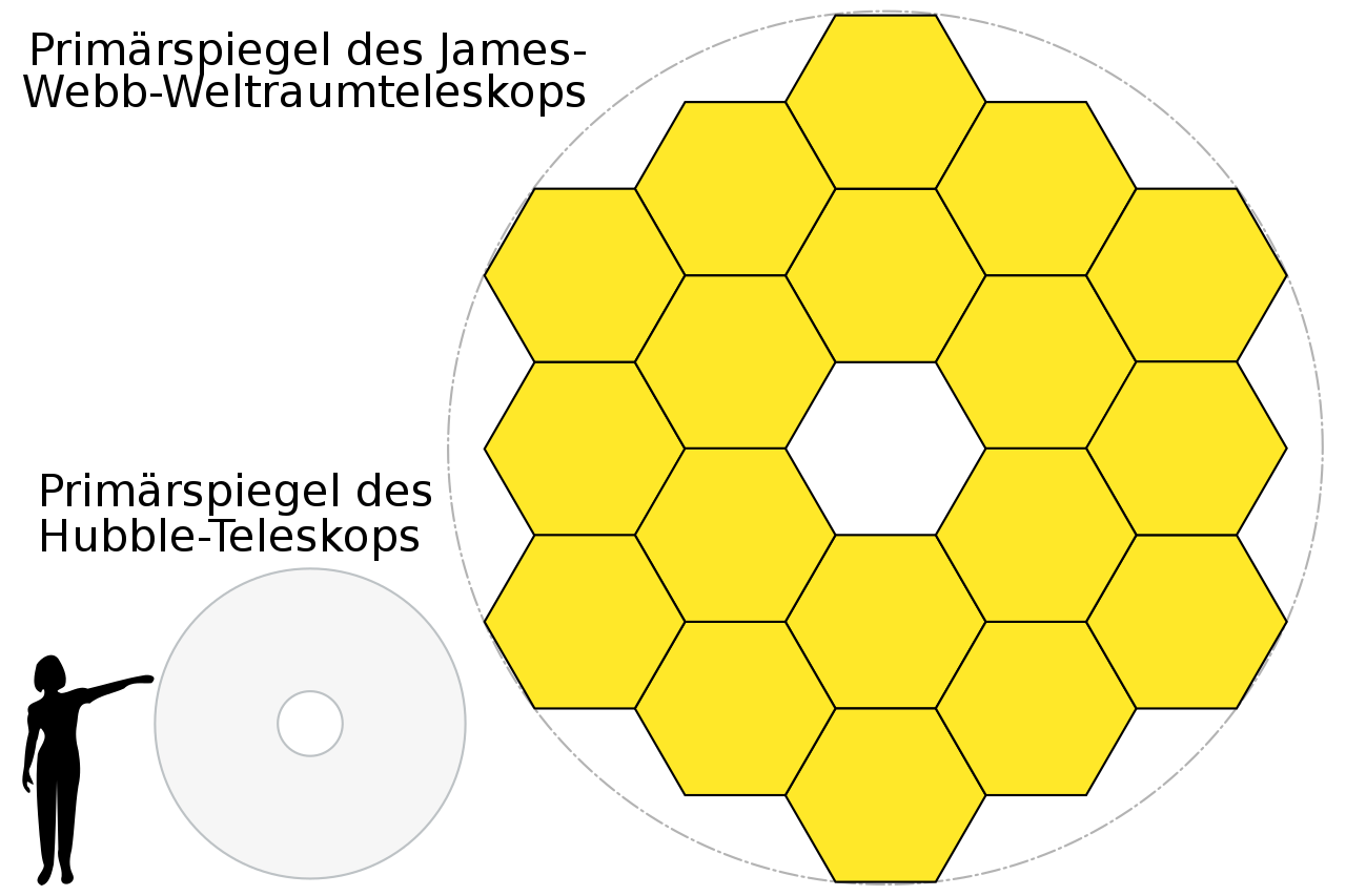 1280px-JWST-HST-primary-mirrors de.svg