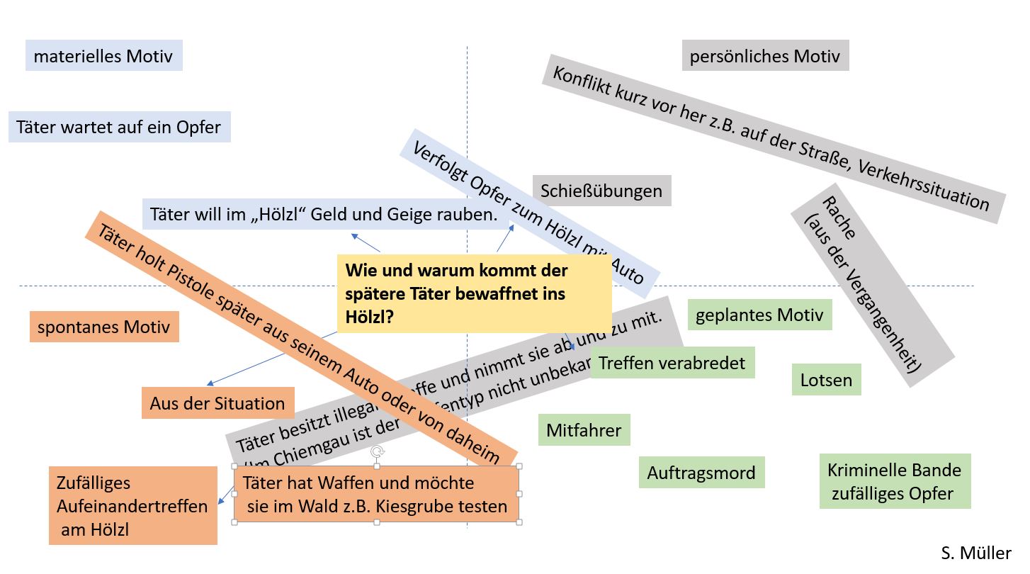 Mindmap4