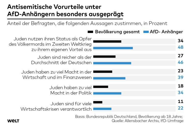 DWO-IP-Antisemitismus-js-AfD