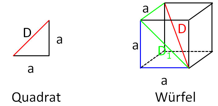 Cube pythagoras