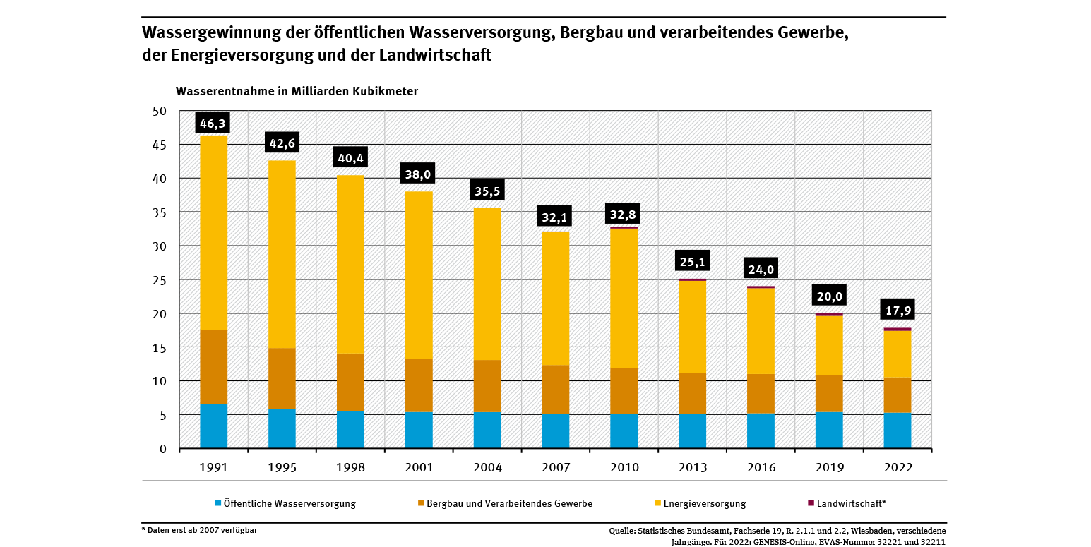 3 abb wassergewinnung-oeffentl-wasserver