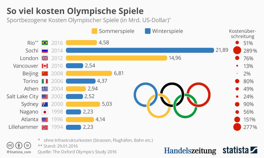rio2016rio 0