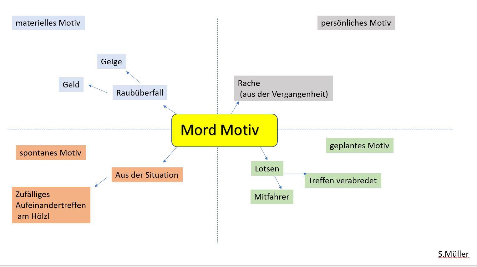 Mindmap1