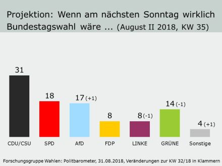 Projektion 18 KW35 440