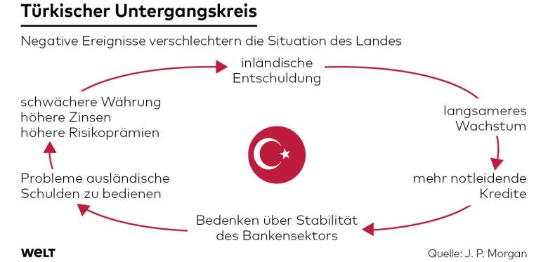 DWO-WI-Tuerkei-Untergangskreis-jpg