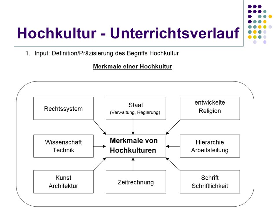 Hochkultur-Unterrichtsverlauf