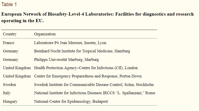 Screenshot 2020-01-28 Biosafety Level-4 
