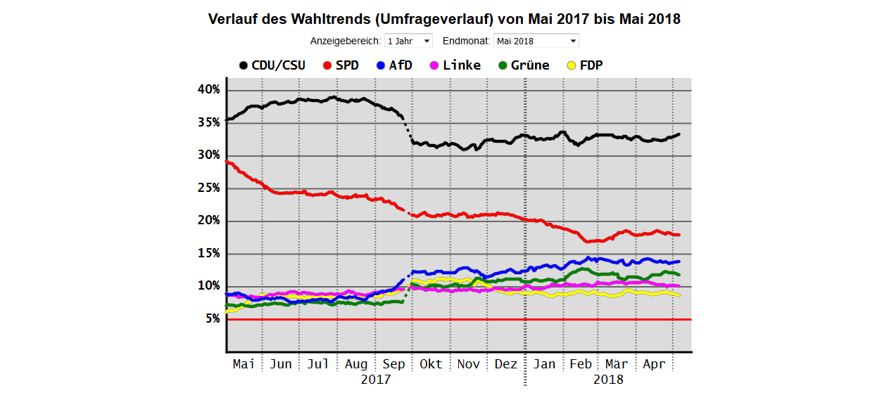 Screenshot-2018-5-7 Bundestagswahl Neues