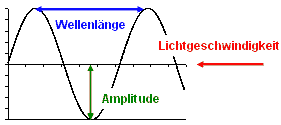 licht01