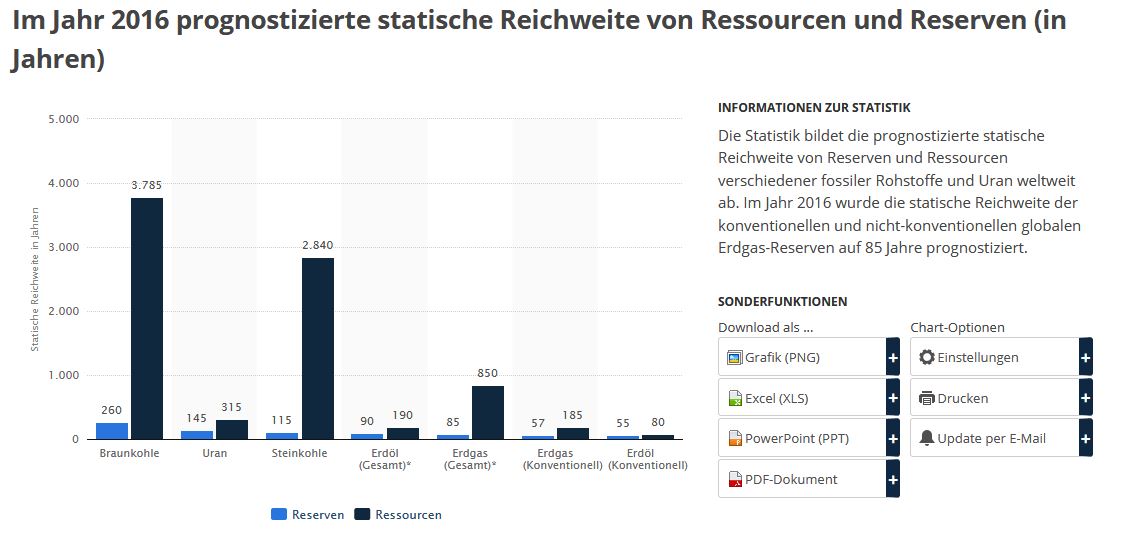 Ressourcen