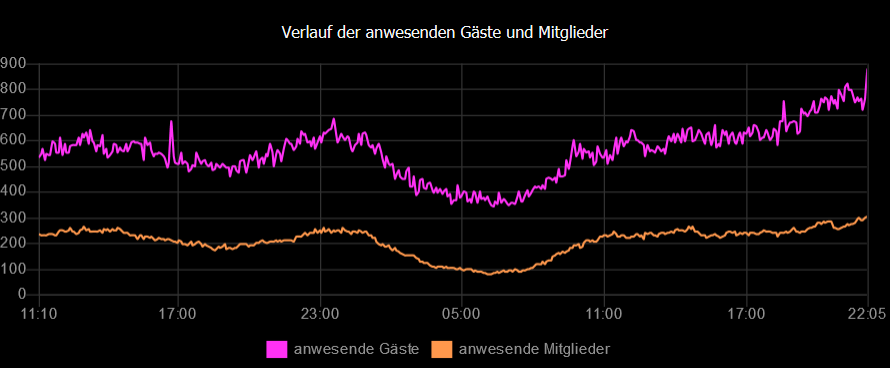 Screenshot-2017-12-25 1 Statistiken - Al