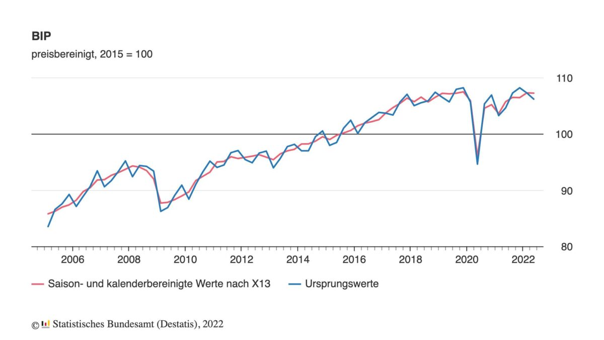 bip-index-quartal-scaled