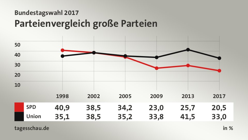 chart 204387