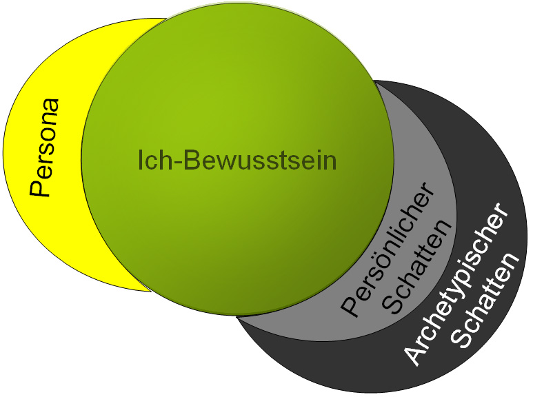 Persona-Schatten-Grafik BineMaja