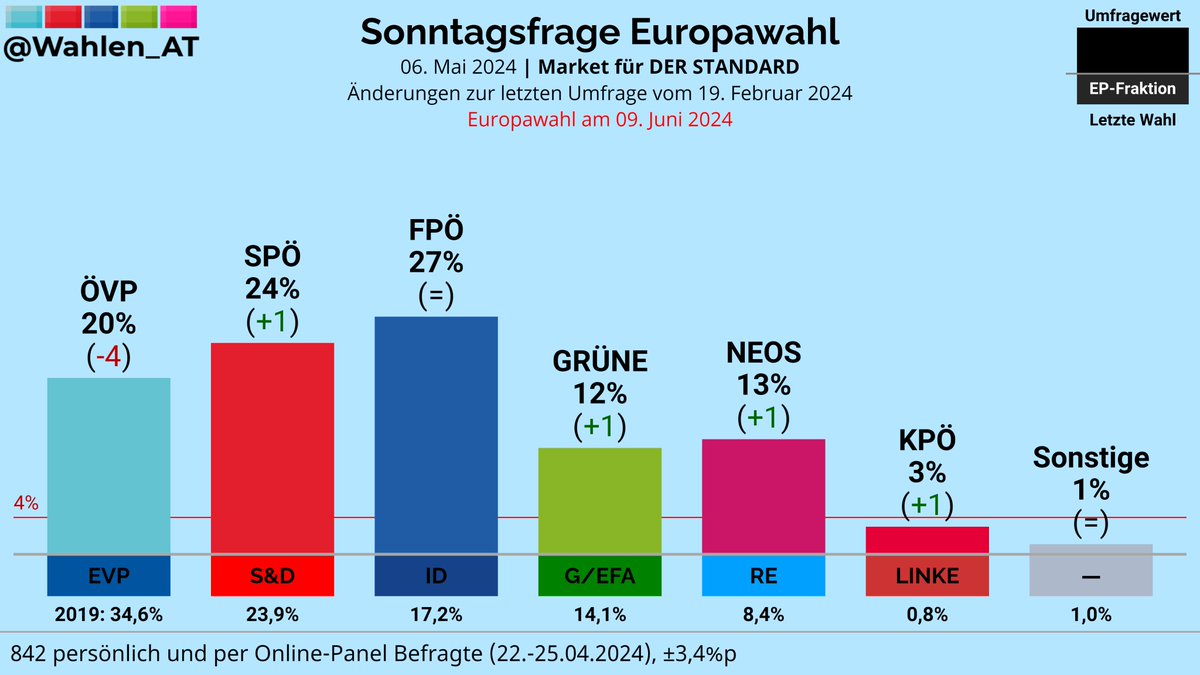 Europa sis - Copy