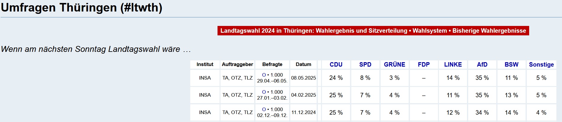 Thringen