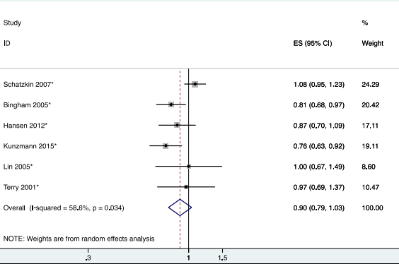 lancet2