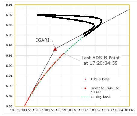 Route bei IGARI