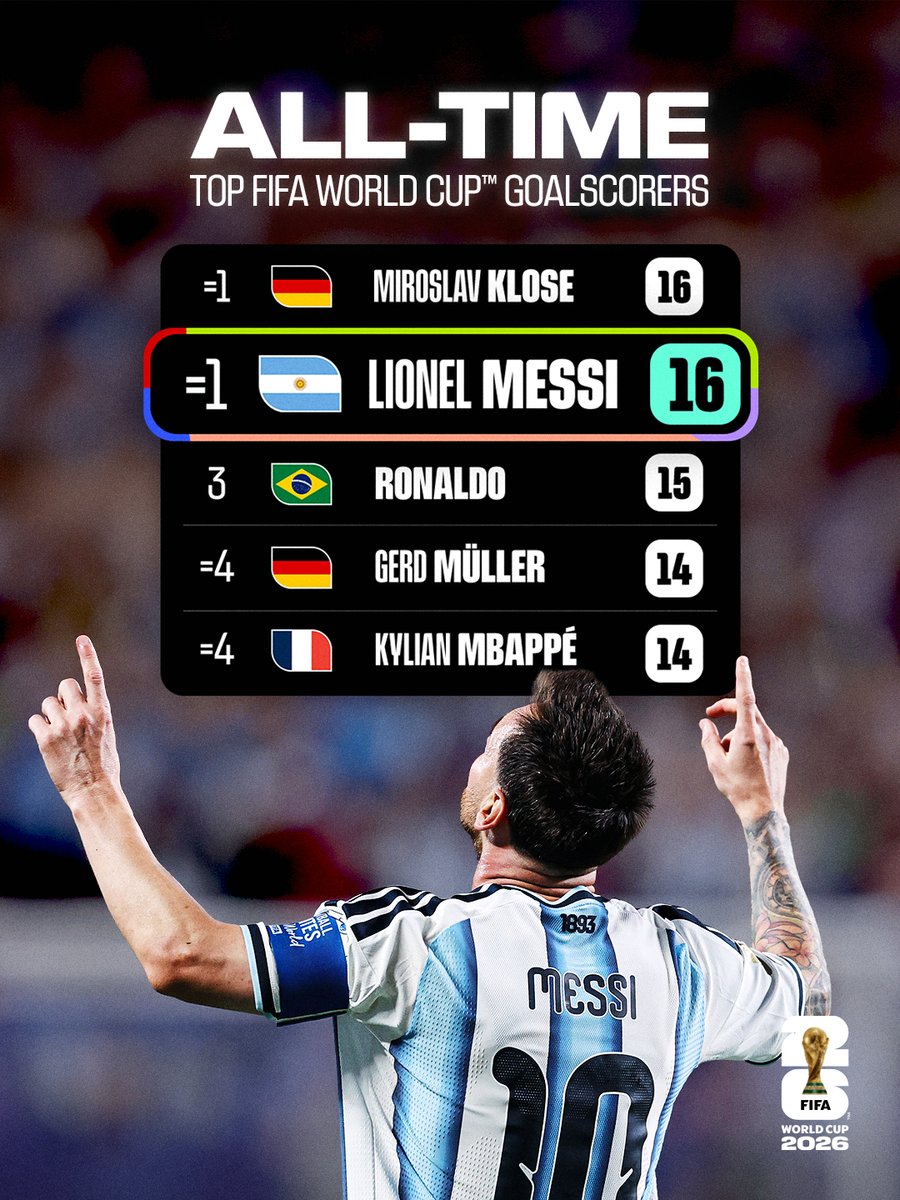 Messi all time - Copy