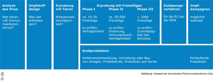 40092-entwicklung-covid-19-impfstoff