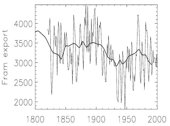 Correlation