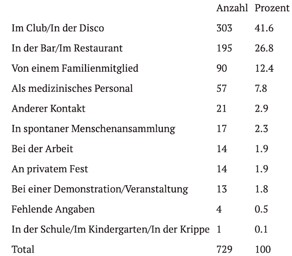 covid-schweiz