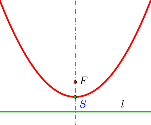 500px-01 Parabel-Einleitungsbild.svg