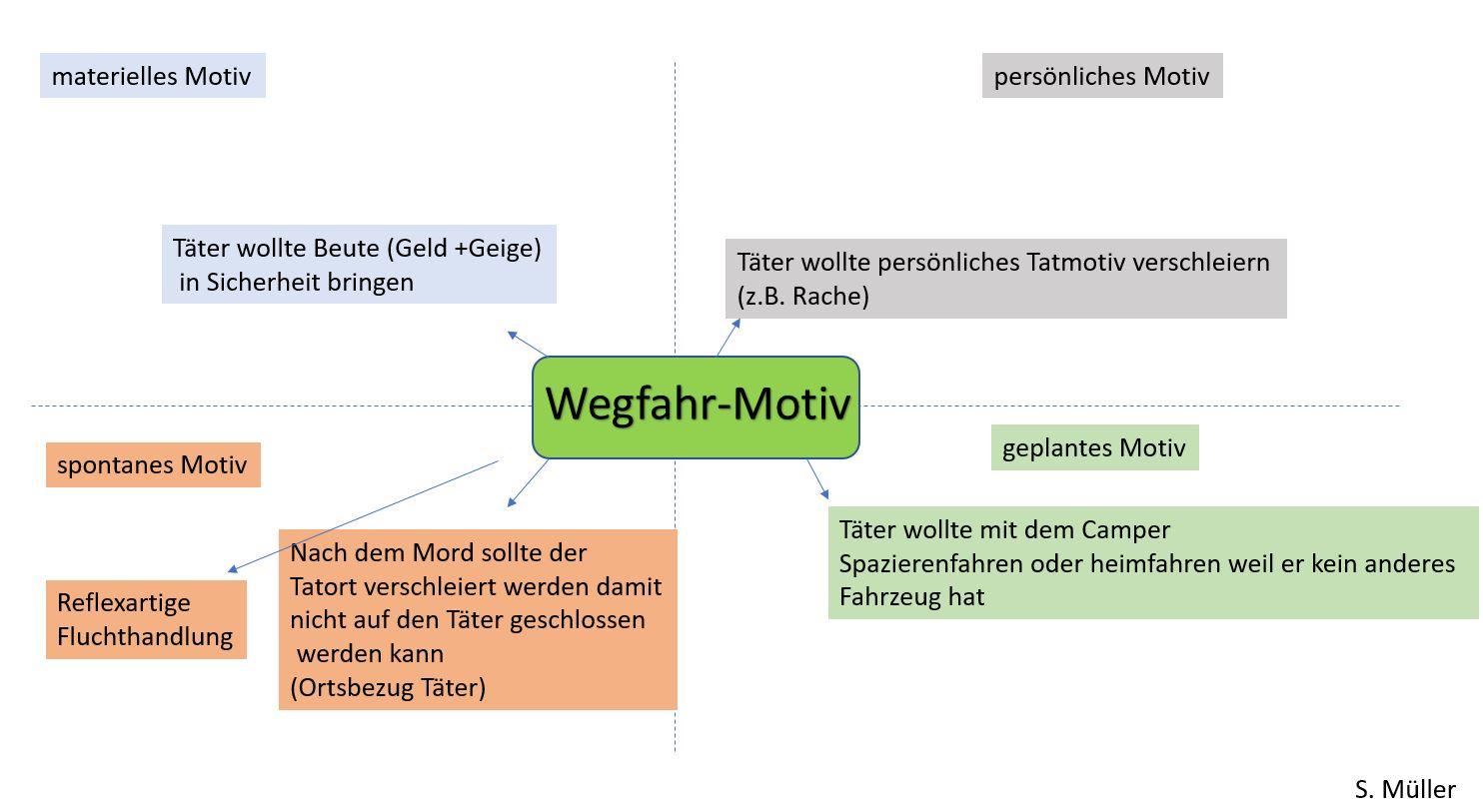 Mindmap 2