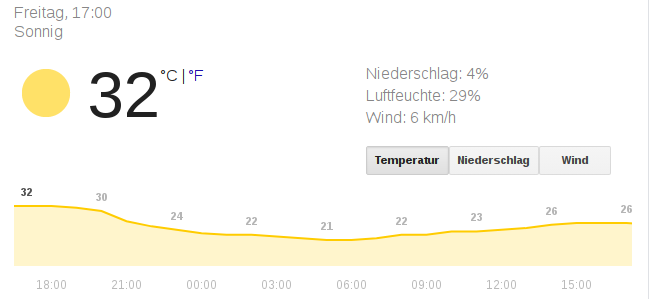 wetter