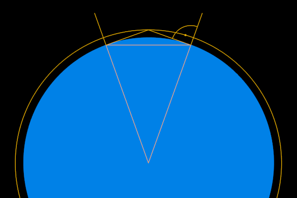 iss sichtwinkel