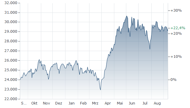 chart.aspx