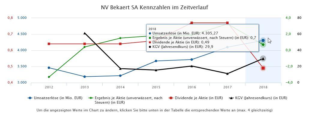 2019-10-11 11 57 08-NV BEKAERT SA Bilanz