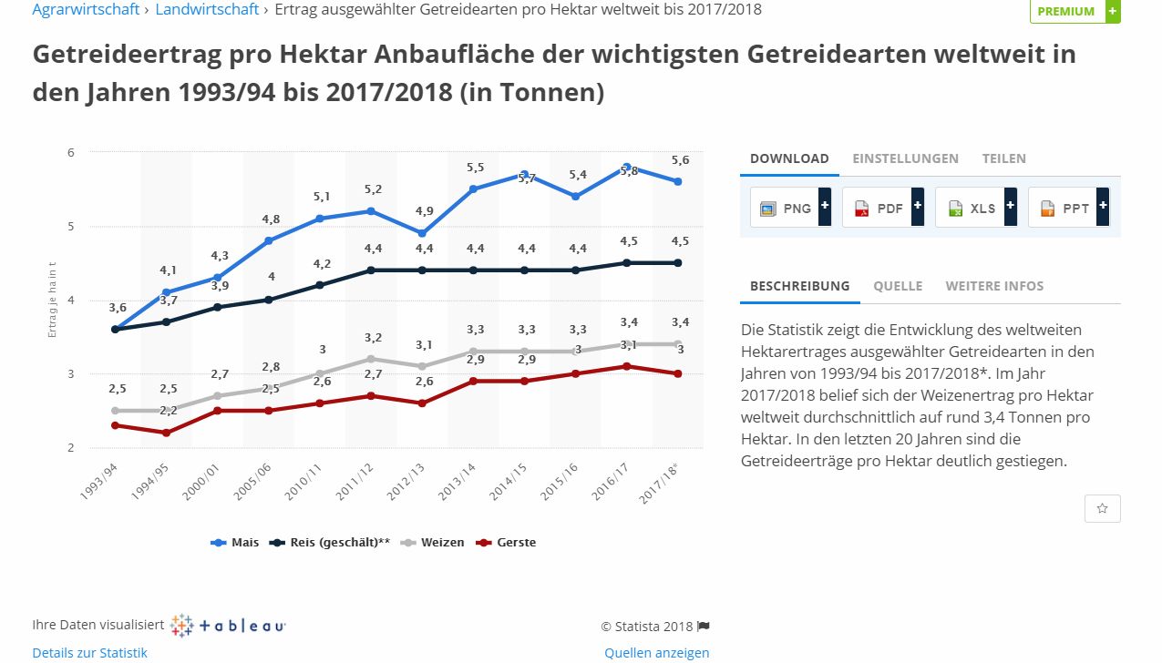 ha-Ertr.Stat