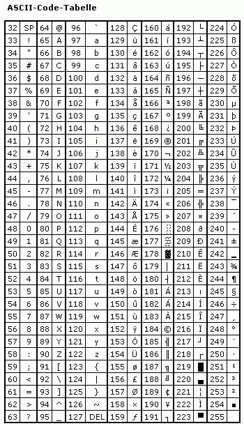 Ascii-Code Tabelle