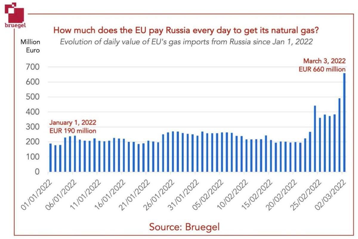 Tgliche Zahlungen Gas an Russland - Copy